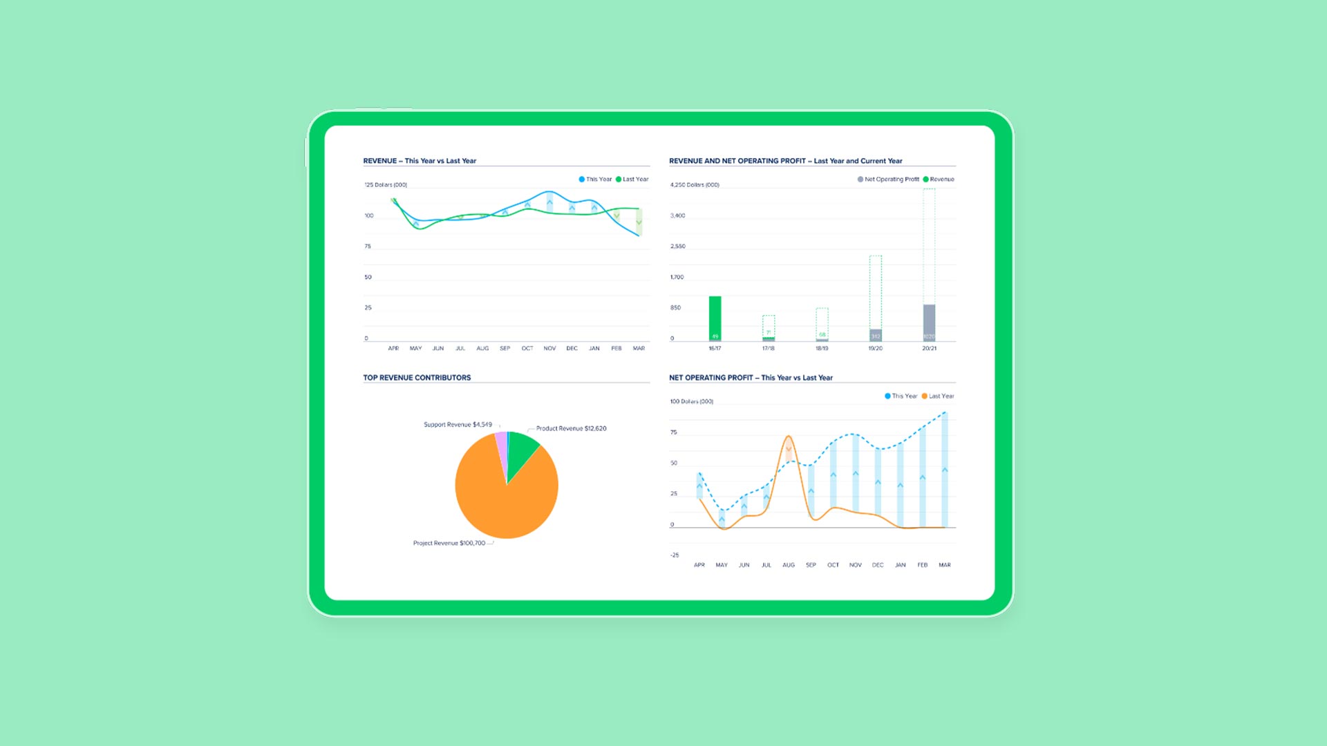 Cash Flow Forecasting Software Spotlight Forecasting